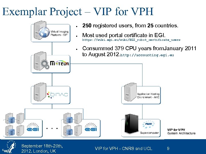 Exemplar Project – VIP for VPH ● 250 registered users, from 25 countries. ●