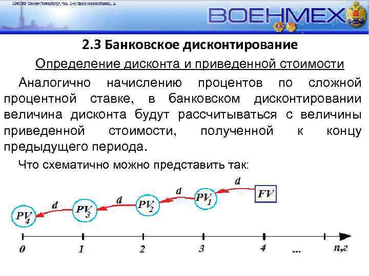 Дисконтирование премий