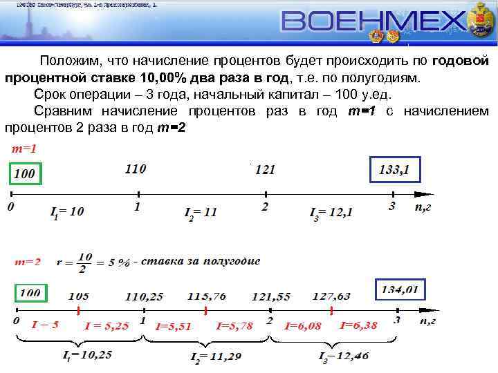  Положим, что начисление процентов будет происходить по годовой процентной ставке 10, 00% два