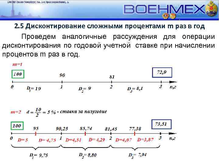 2. 5 Дисконтирование сложными процентами m раз в год Проведем аналогичные рассуждения для операции