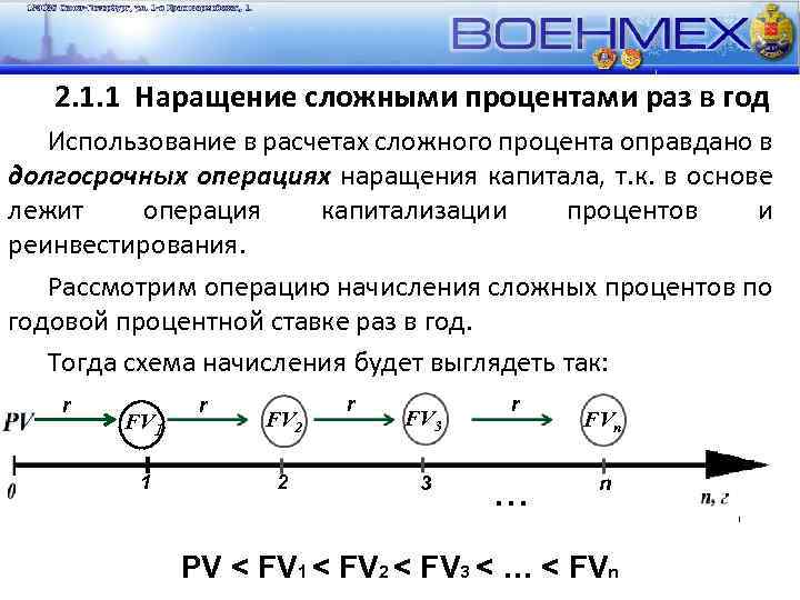 2. 1. 1 Наращение сложными процентами раз в год Использование в расчетах сложного процента