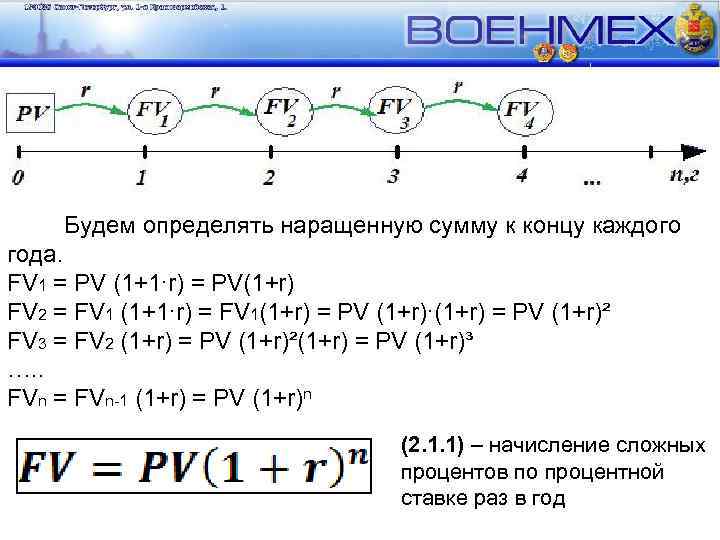 Будем определять наращенную сумму к концу каждого года. FV 1 = PV (1+1∙r) =