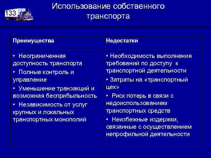 133 Использование собственного транспорта Преимущества Недостатки • Неограниченная доступность транспорта • Полные контроль и