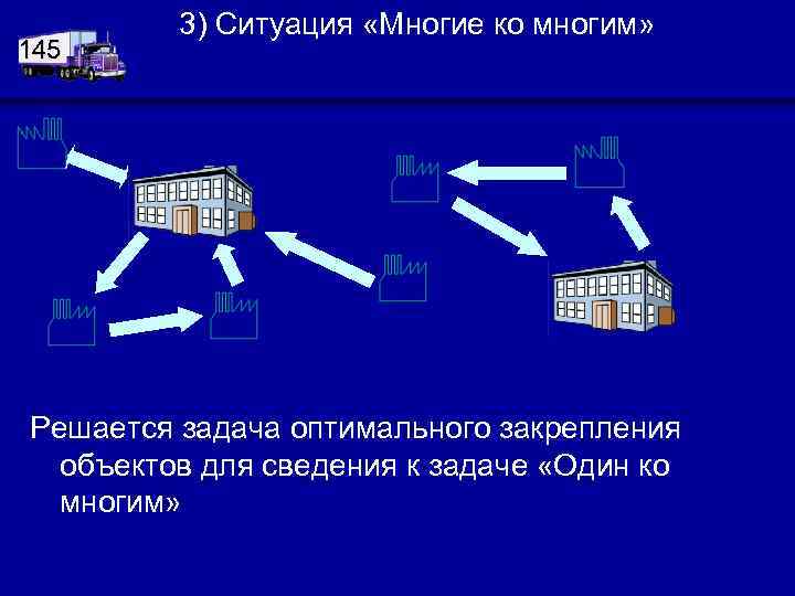 145 3) Ситуация «Многие ко многим» Решается задача оптимального закрепления объектов для сведения к