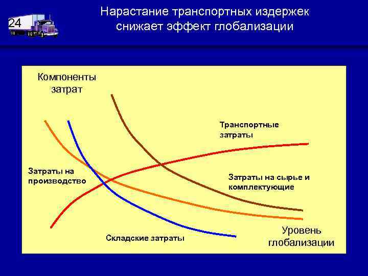 Транспортная издержка это