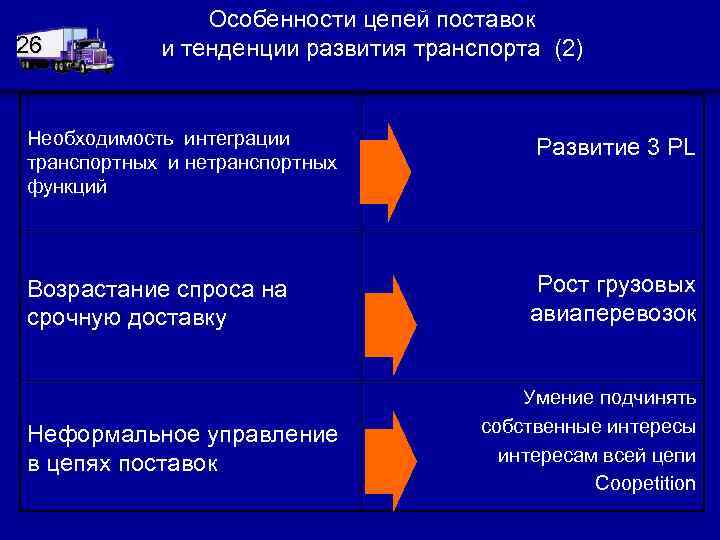 26 Особенности цепей поставок и тенденции развития транспорта (2) Необходимость интеграции транспортных и нетранспортных