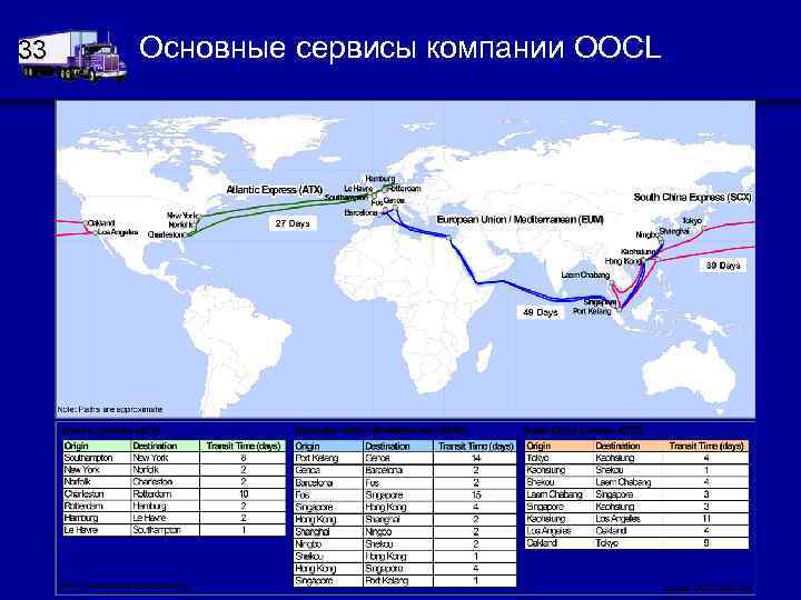 33 Основные сервисы компании OOCL 