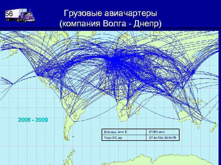 Грузовые авиачартеры (компания Волга - Днепр) 56 2006 - 2009 Доходы, млн $ $1350