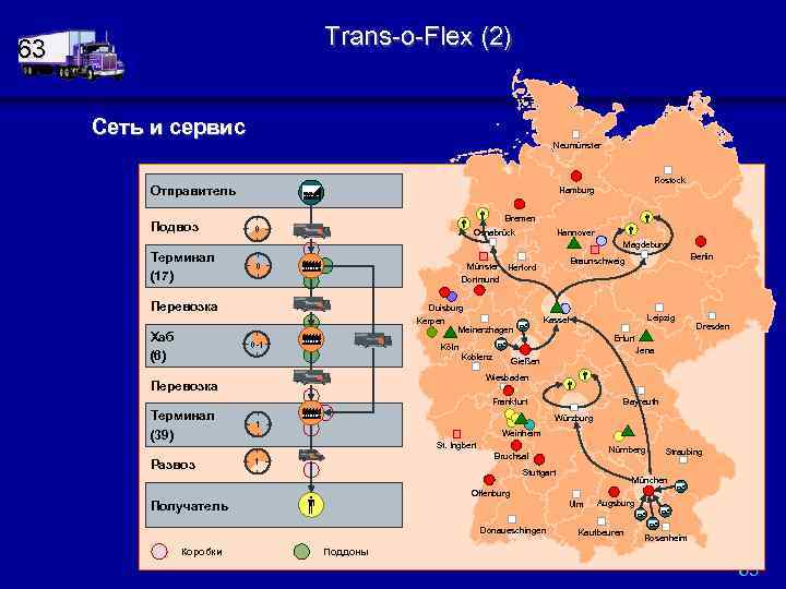 Trans-o-Flex (2) 63 Сеть и сервис Neumünster Rostock Отправитель Подвоз Hamburg Bremen 0 Hannover