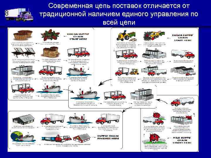 Картинка цепь поставок