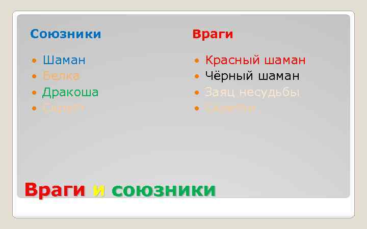 Союзники Враги Шаман Белка Дракоша Скретт Красный шаман Чёрный шаман Заяц несудьбы Скретти Враги