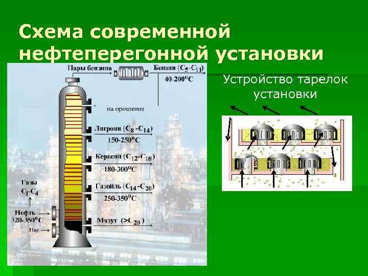 Схема современной нефтеперегонной установки Устройство тарелок установки 