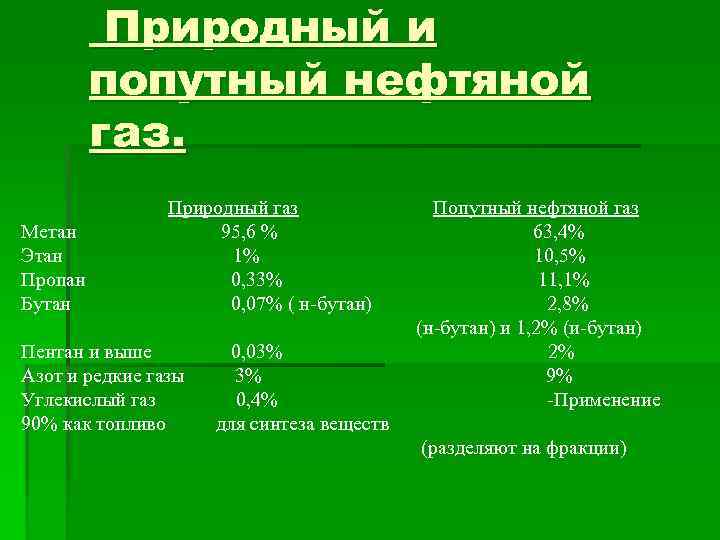 Природный и попутный нефтяной газ. Природный газ Попутный нефтяной газ Метан 95, 6 %