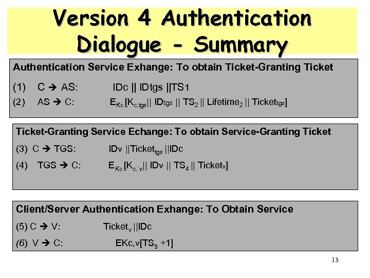 Version 4 Authentication Dialogue - Summary Authentication Service Exhange: To obtain Ticket-Granting Ticket (1)