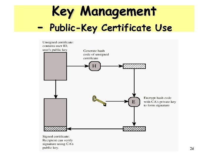 - Key Management Public-Key Certificate Use 26 
