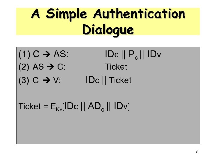 A Simple Authentication Dialogue (1) C AS: IDc || Pc || IDv (2) AS