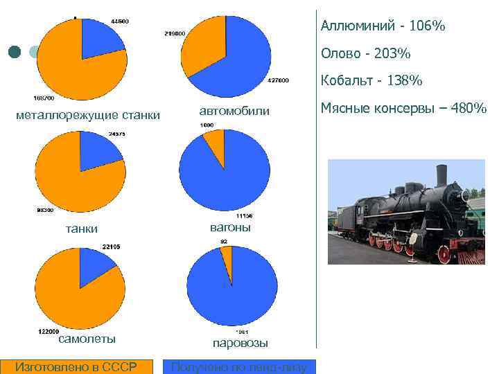 Аллюминий - 106% Олово - 203% Кобальт - 138% металлорежущие станки самолеты Изготовлено в