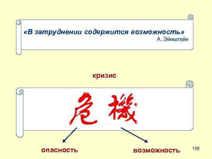  «В затруднении содержится возможность» А. Эйнштейн кризис опасность возможность 158 