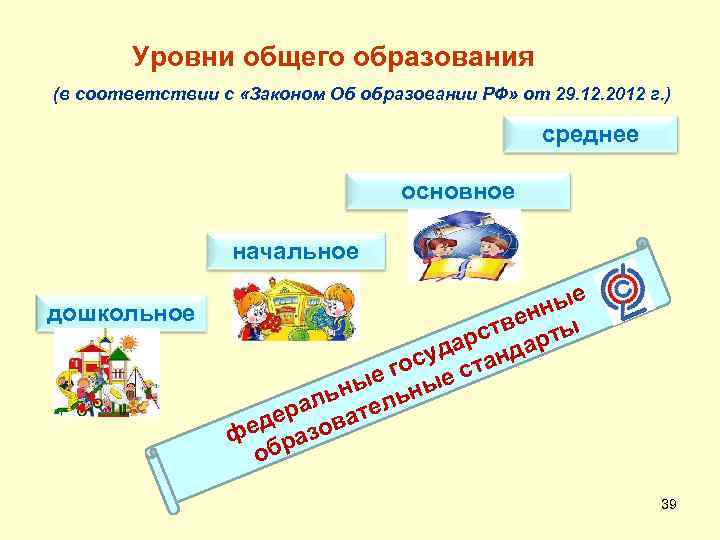 Уровни общего образования (в соответствии с «Законом Об образовании РФ» от 29. 12. 2012