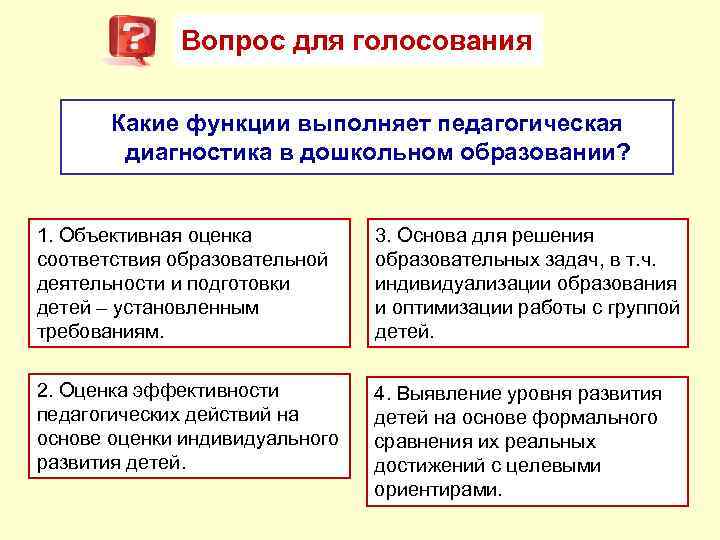 Вопрос для голосования Какие функции выполняет педагогическая диагностика в дошкольном образовании? 1. Объективная оценка