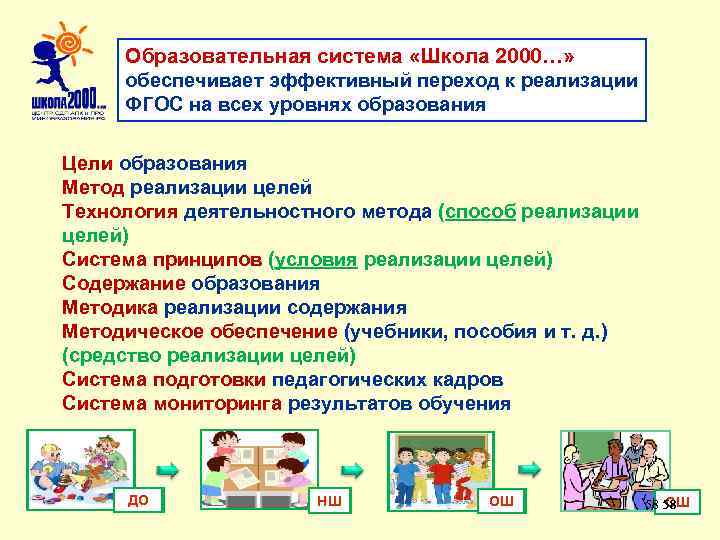 Образовательная система «Школа 2000…» обеспечивает эффективный переход к реализации ФГОС на всех уровнях образования