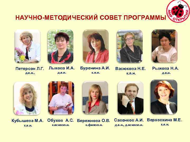НАУЧНО-МЕТОДИЧЕСКИЙ СОВЕТ ПРОГРАММЫ Петерсон Л. Г. д. п. н. , Лыкова И. А. Буренина