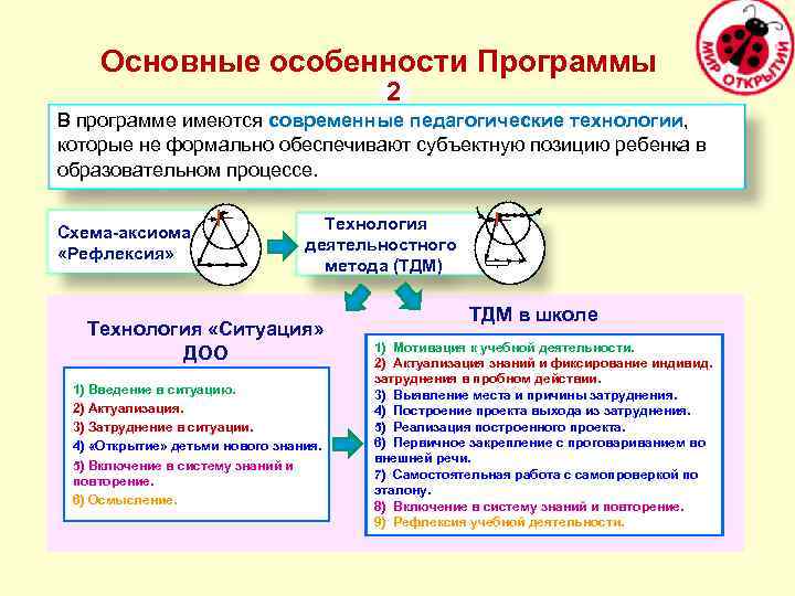 Основные особенности Программы 2 В программе имеются современные педагогические технологии, которые не формально обеспечивают