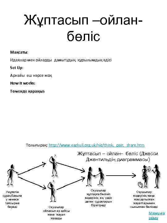 Жұптасып –ойланбөліс Мақсаты: Идеялар мен ойларды дамытудың құрылымдық әдісі Set Up: Арнайы еш нәрсе
