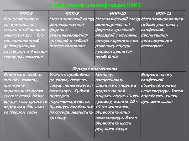 2. Назначение, классификация МСИЗ ИПП-8 В целлофановом пакете плоский стеклянный флакон емкостью 125 -