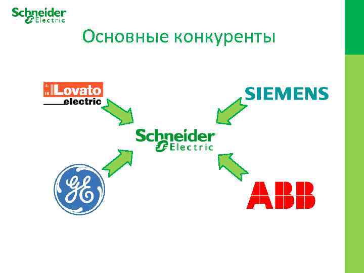 Основные конкуренты 