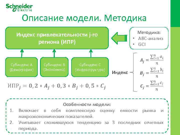 Индекс проекта это