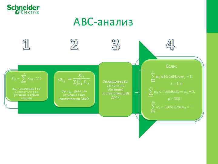 ABC-анализ 1 2 3 Упорядочиваем регионы по убыванию соответствующей доли 4 Субиндекс A. Демография
