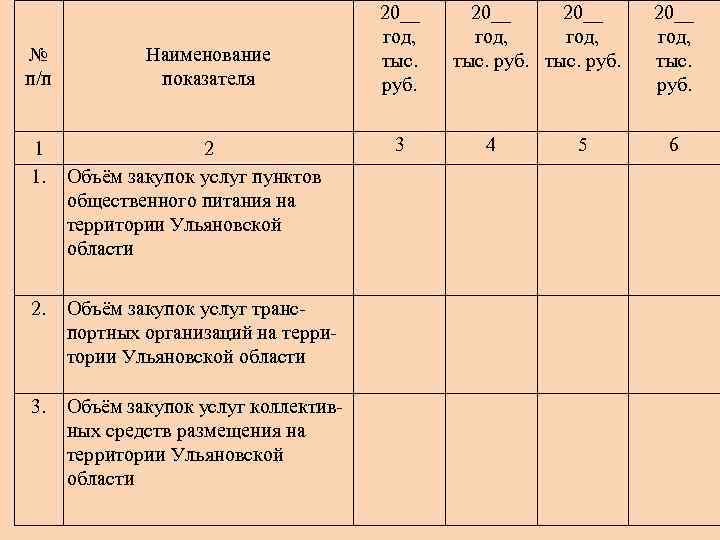 № п/п Наименование показателя 1 1. 2 Объём закупок услуг пунктов общественного питания на