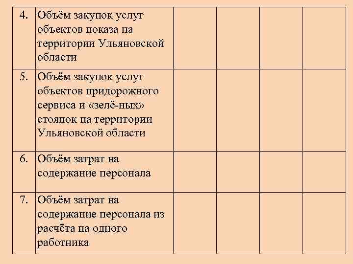 4. Объём закупок услуг объектов показа на территории Ульяновской области 5. Объём закупок услуг