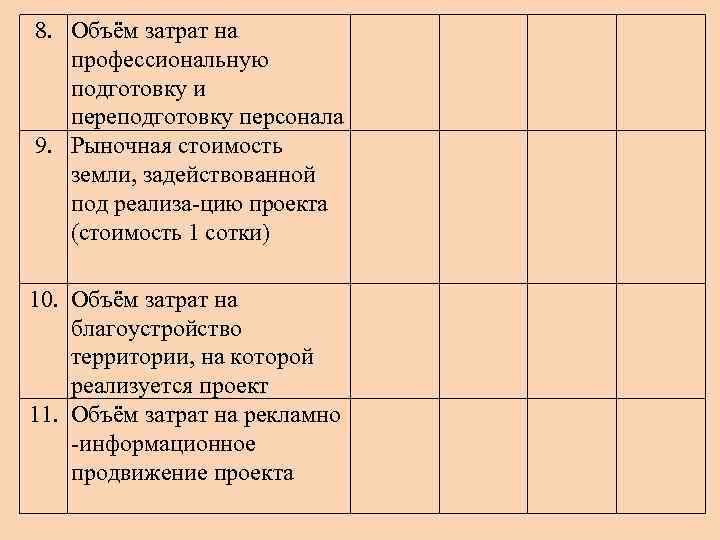 8. Объём затрат на профессиональную подготовку и переподготовку персонала 9. Рыночная стоимость земли, задействованной