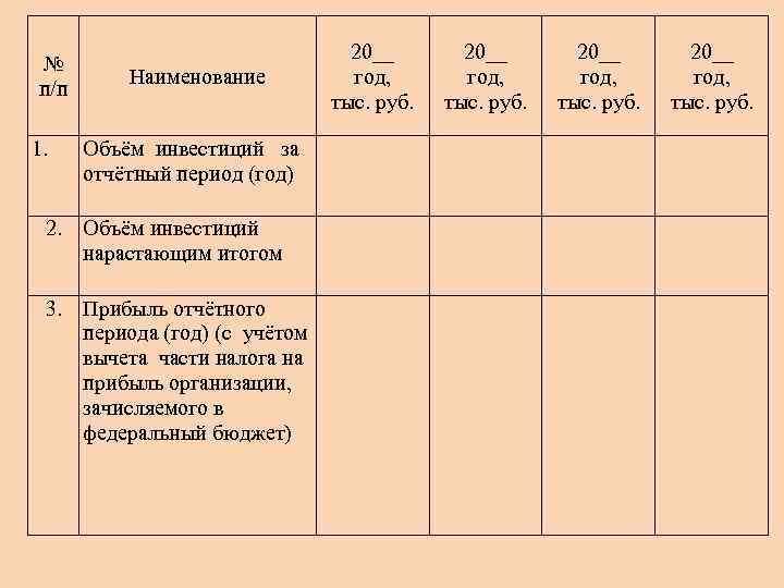 № п/п 1. Наименование Объём инвестиций за отчётный период (год) 2. Объём инвестиций нарастающим