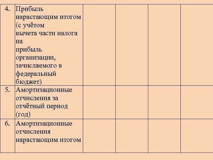 4. Прибыль нарастающим итогом (с учётом вычета части налога на прибыль организации, зачисляемого в