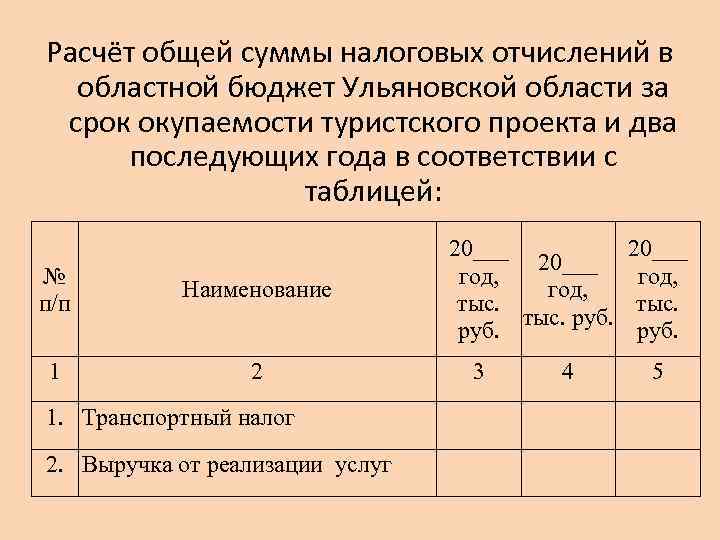 Расчёт общей суммы налоговых отчислений в областной бюджет Ульяновской области за срок окупаемости туристского