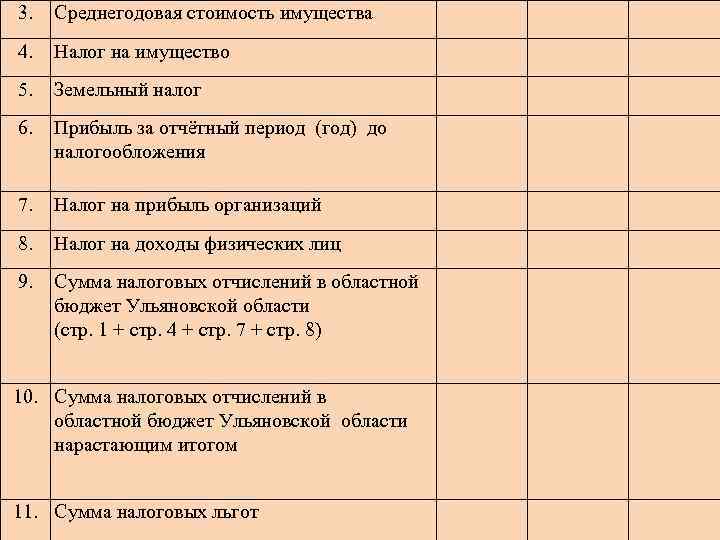 3. Среднегодовая стоимость имущества 4. Налог на имущество 5. Земельный налог 6. Прибыль за