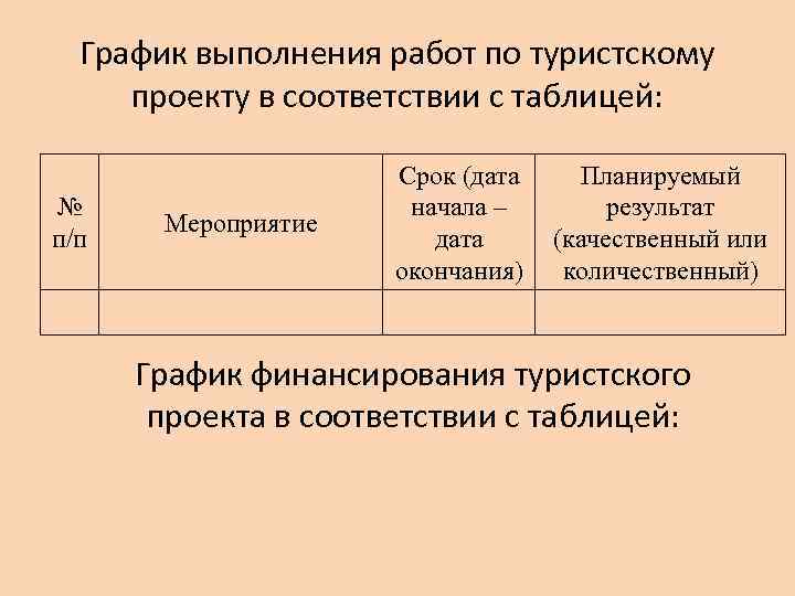 График выполнения работ по туристскому проекту в соответствии с таблицей: № п/п Мероприятие Срок