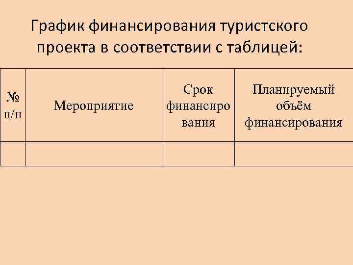 График финансирования туристского проекта в соответствии с таблицей: № п/п Мероприятие Срок финансиро вания