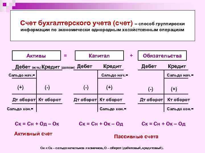 Образец счета бухгалтерского