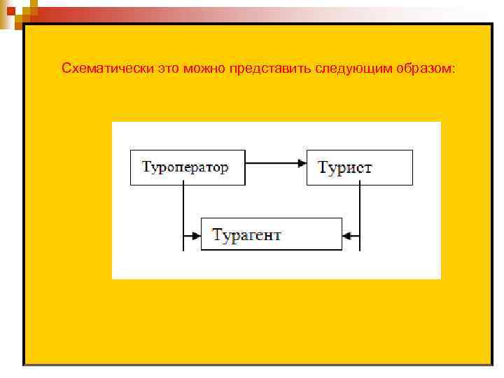 Схематически это можно представить следующим образом: 