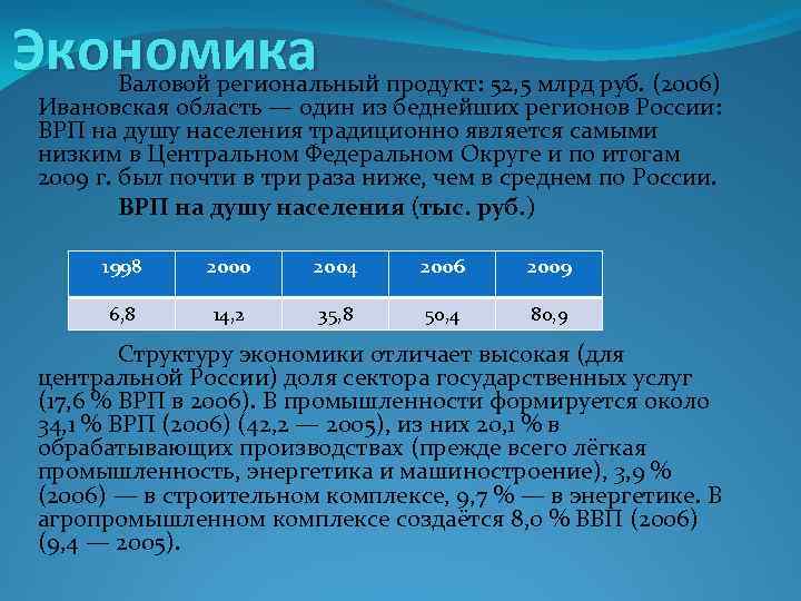 Проект экономика ивановской области 3 класс