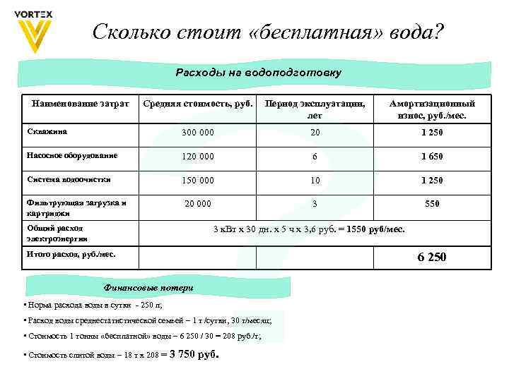 Сколько стоит «бесплатная» вода? Расходы на водоподготовку Наименование затрат Средняя стоимость, руб. Период эксплуатации,