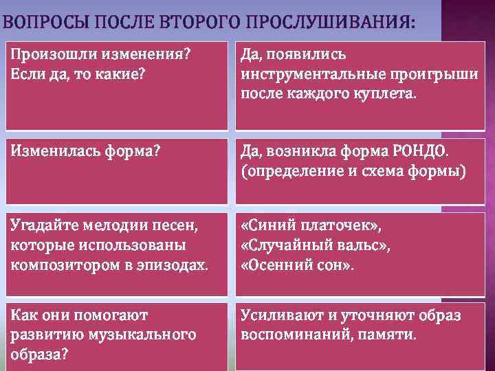 ВОПРОСЫ ПОСЛЕ ВТОРОГО ПРОСЛУШИВАНИЯ: Произошли изменения? Если да, то какие? Да, появились инструментальные проигрыши