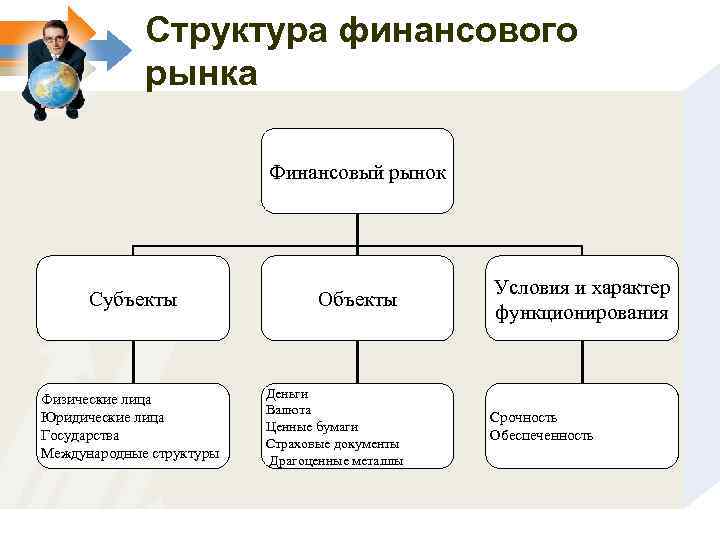 Финансовая территория. Финансовый рынок картинки структура. Схема 1. структура финансового рынка. Финансовая структура. В структуру финансового рынка не входит.