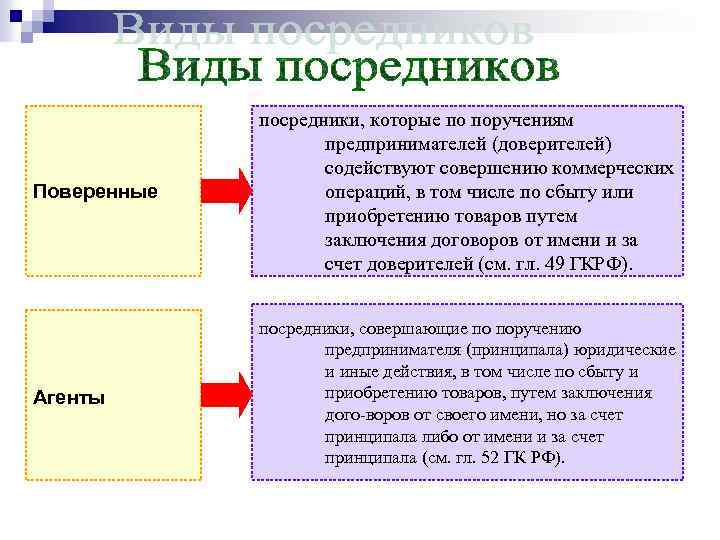 Ответственность комиссионера