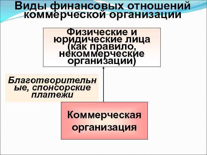 Финансовые коммерческие и некоммерческие организации