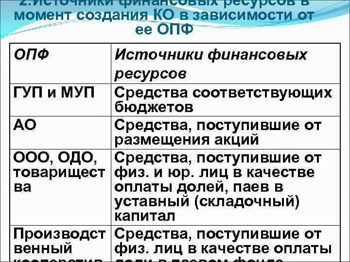 2. Источники финансовых ресурсов в момент создания КО в зависимости от ее ОПФ Источники